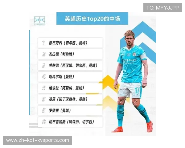 英超注明球员规则及队伍管理介绍